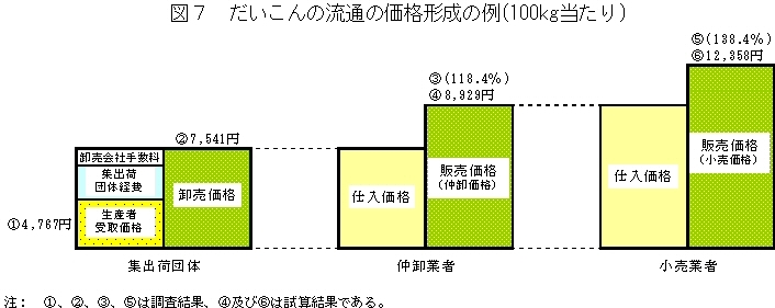 %E3%81%A0%E3%81%84%E3%81%93%E3%82%93%E4%BE%A1%E6%A0%BC.jpg