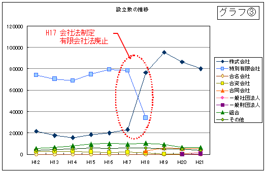 %E3%82%B0%E3%83%A9%E3%83%95%E6%96%B0%E2%91%A2.bmp