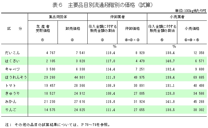 %E4%B8%BB%E8%A6%81%E5%93%81%E7%9B%AE%E5%88%A5%E4%B8%AD%E9%80%9A%E6%AE%B5%E9%9A%8E%E4%BE%A1%E6%A0%BC.jpg