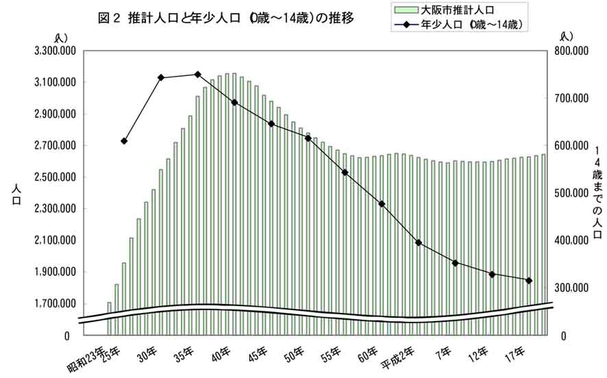 %E4%BA%BA%E5%8F%A3%E6%8E%A8%E7%A7%BB.jpg
