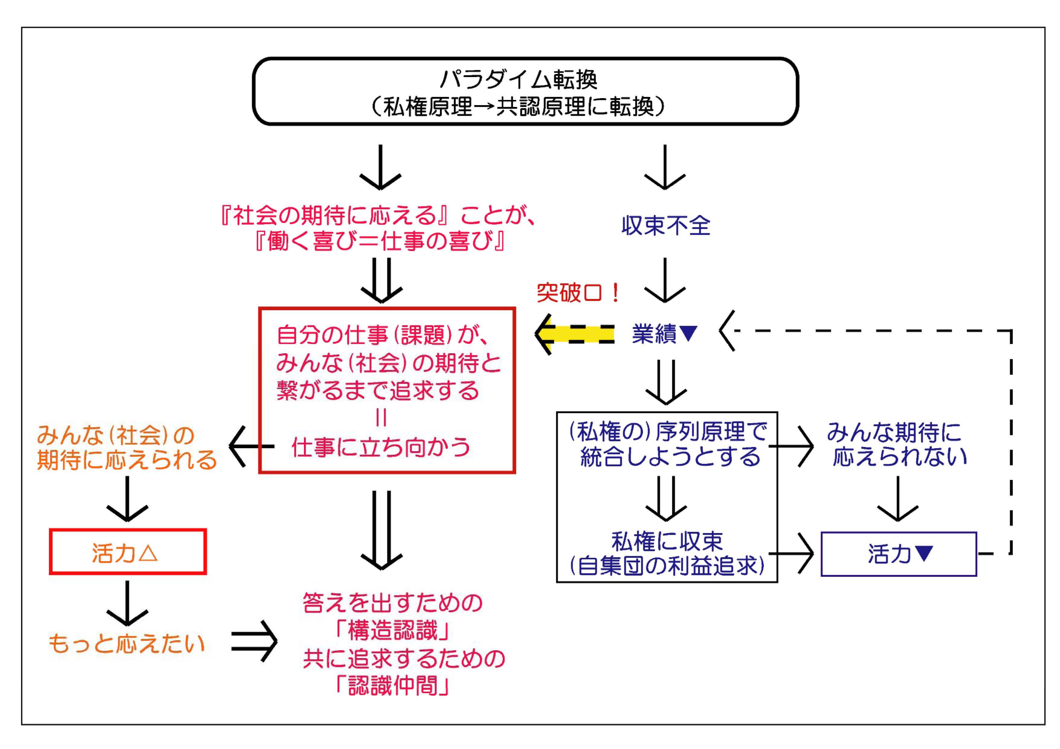 %E4%BB%95%E4%BA%8B%E6%B4%BB%E5%8A%9B%E5%9B%B3%E8%A7%A3.jpg