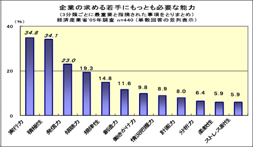 %E4%BC%81%E6%A5%AD%E3%81%AE%E6%B1%82%E3%82%81%E3%82%8B%E8%8B%A5%E6%89%8B%E5%83%8F.bmp