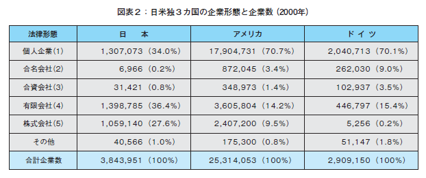 %E4%BC%9A%E7%A4%BE%E6%95%B0.bmp