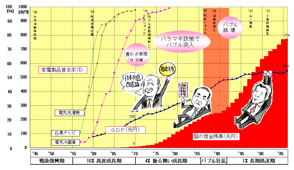%E5%80%9F%E9%87%91%E3%82%B0%E3%83%A9%E3%83%95.jpg