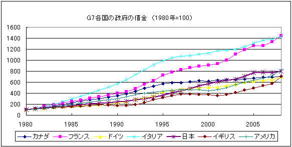 %E5%90%84%E5%9B%BD%E3%81%AE%E5%80%9F%E9%87%91%E3%82%B0%E3%83%A9%E3%83%95.gif