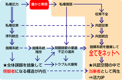 %E5%9B%B3%E8%A7%A3%E2%91%A1.jpg
