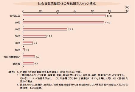 %E5%B9%B4%E9%BD%A2%E5%88%A5%E3%82%B9%E3%82%BF%E3%83%83%E3%83%95%E6%A7%8B%E6%88%90.JPG