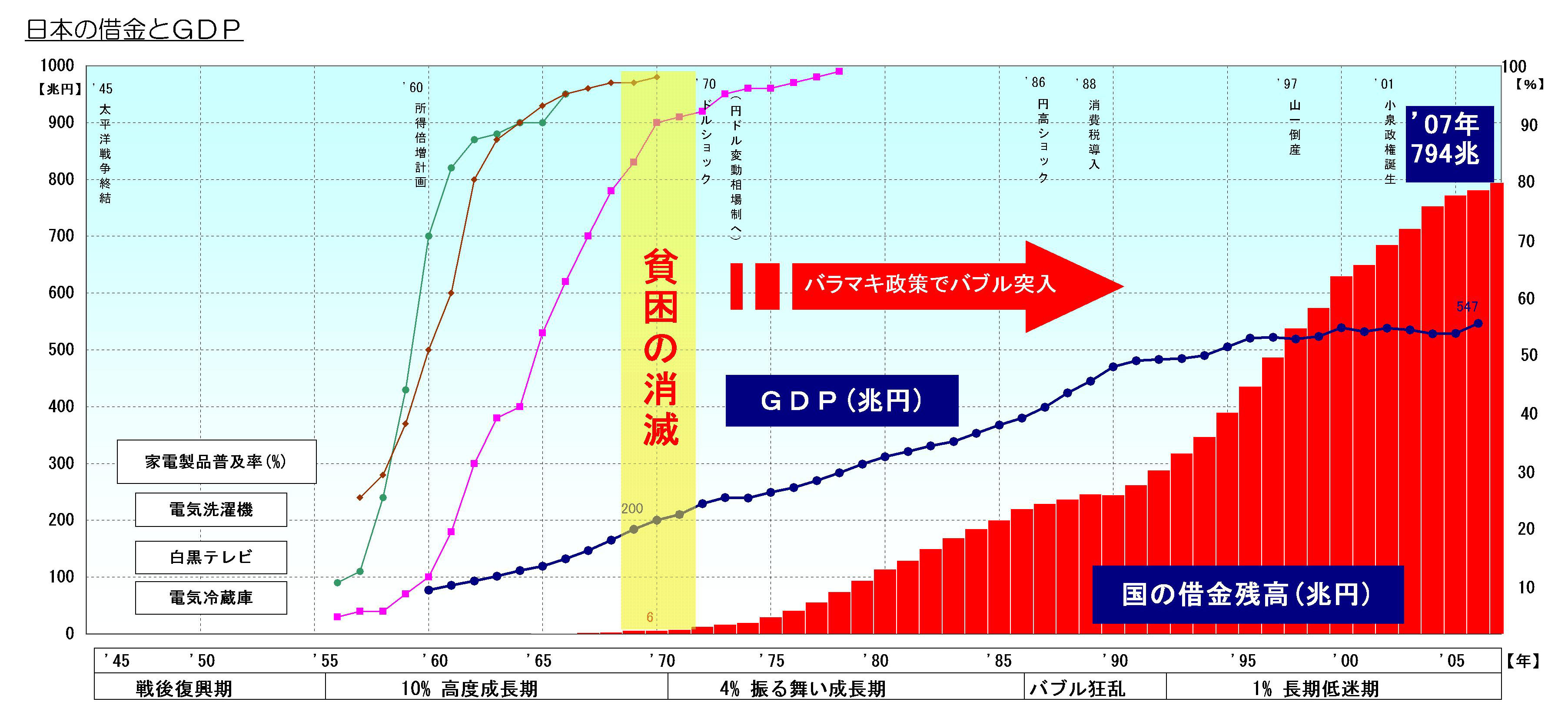 %E6%97%A5%E6%9C%AC%E3%81%AE%E5%80%9F%E9%87%91%E3%82%B0%E3%83%A9%E3%83%95.jpg