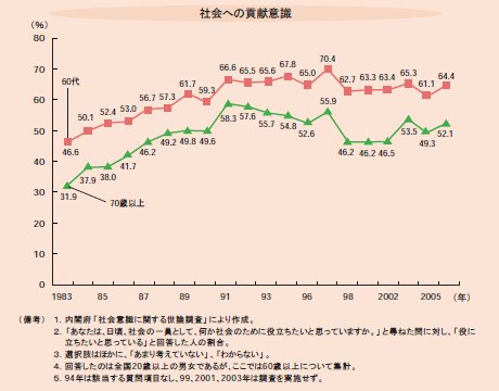 %E7%A4%BE%E4%BC%9A%E3%81%B8%E3%81%AE%E8%B2%A2%E7%8C%AE%E6%84%8F%E8%AD%98.jpg