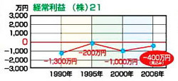2007soneki1s.jpg