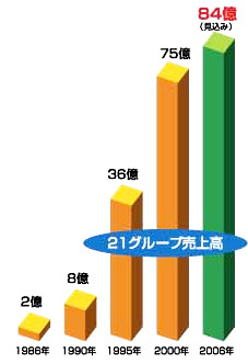 2007soneki2.jpg