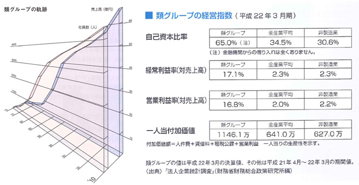 %E9%A1%9E%E3%82%B0%E3%83%AB%E3%83%BC%E3%83%97%E3%81%AE%E4%BC%B8%E3%81%B3.jpg