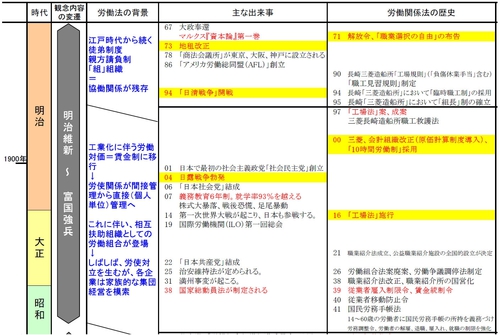 meiji-syowa.JPG
